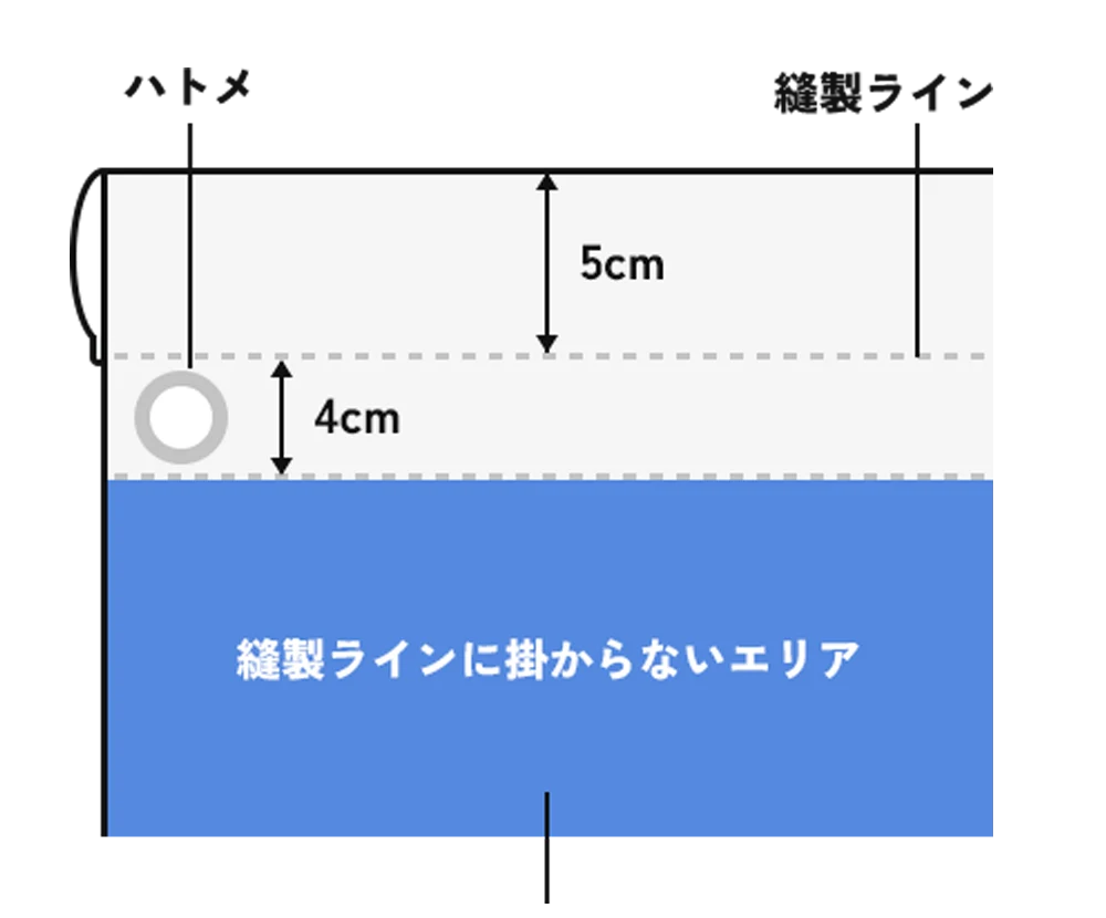 袋縫い+ハトメの場合