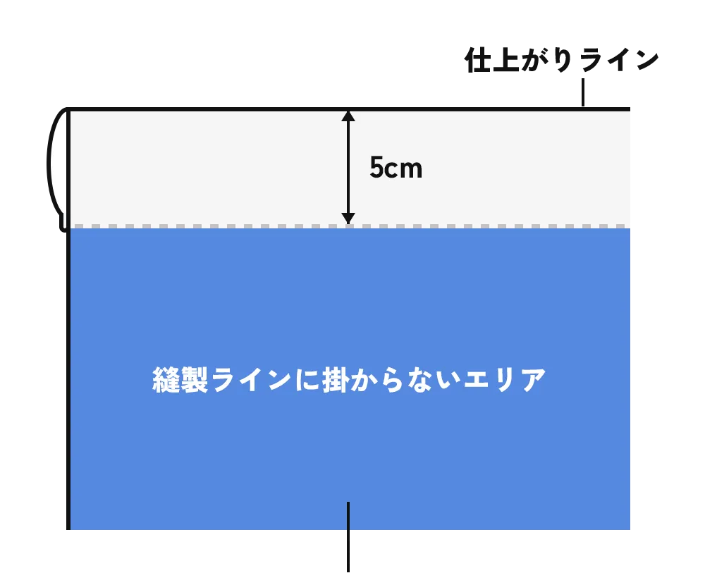 袋縫いのみの場合