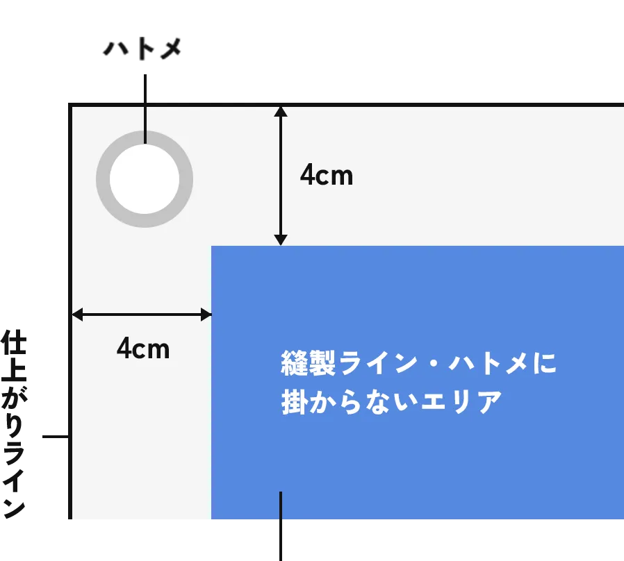 データ作成上の注意