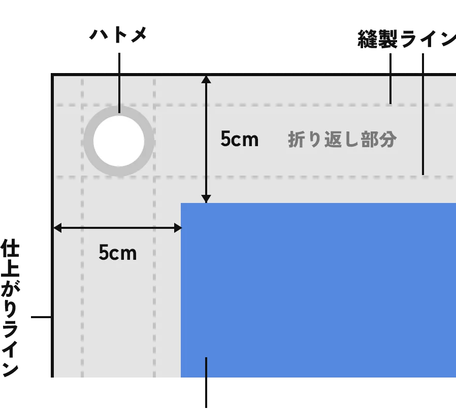 両面印刷の場合