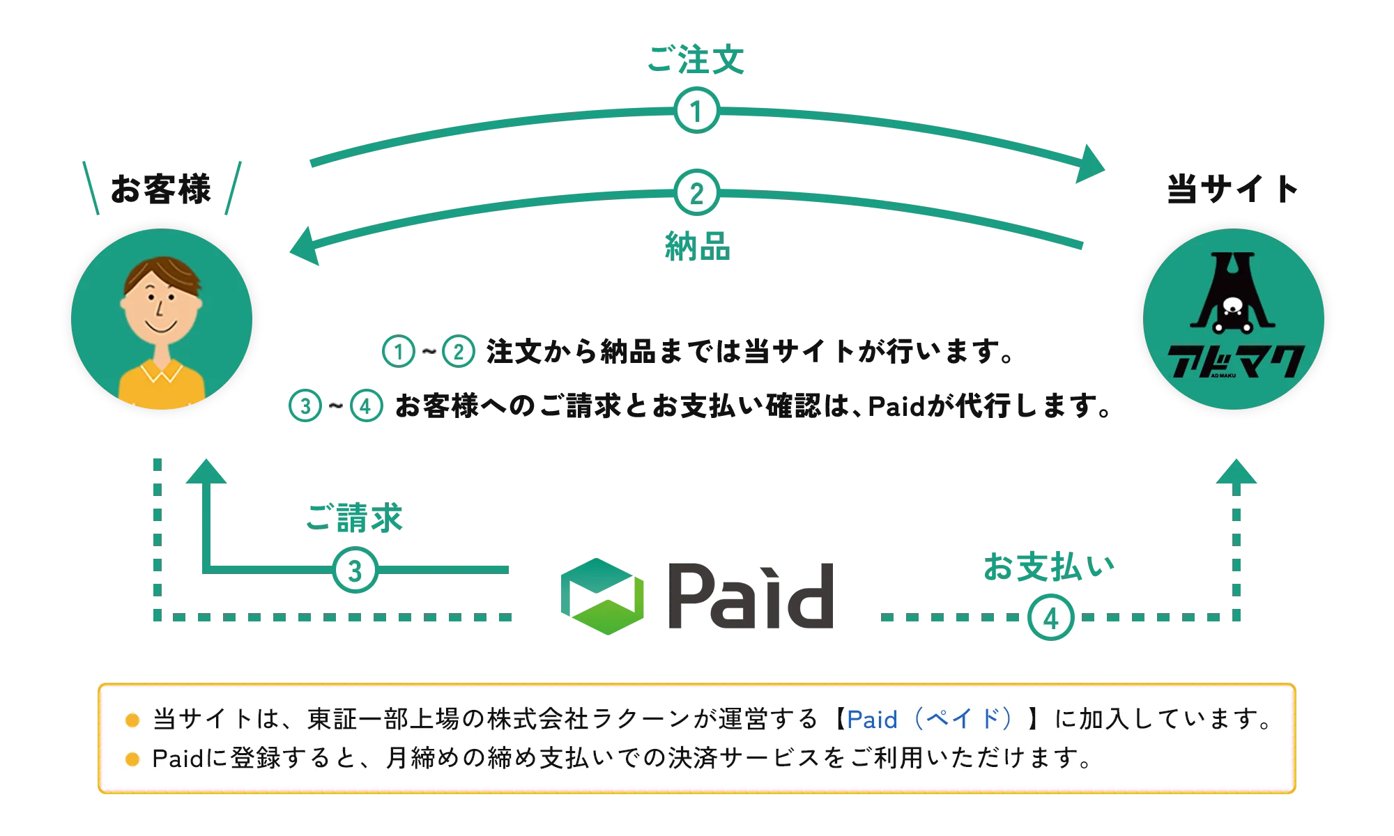 アドマク -ADMAKU-