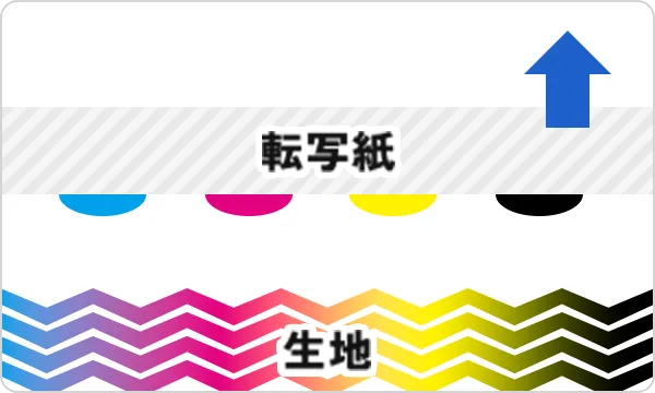 インクが気化して生地に定着
